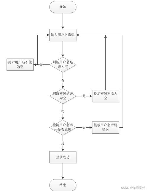 基于SpringBoot的中醫(yī)理療館預約管理系統(tǒng)的數(shù)據(jù)處理實現(xiàn)